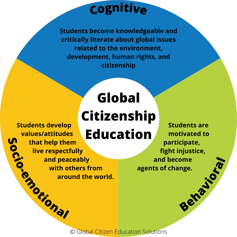 Global Citizenship Education By Global Citizen Academy Issuu