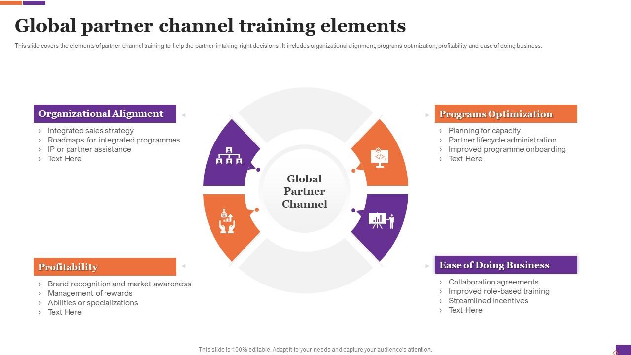 Global Partner Channel Training Elements Ppt Template