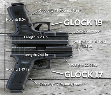 Glock 17 Vs Glock 19 Difference And Comparison