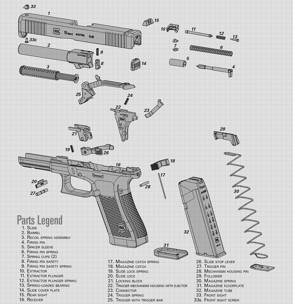 Glock 19 Gen 3 Review