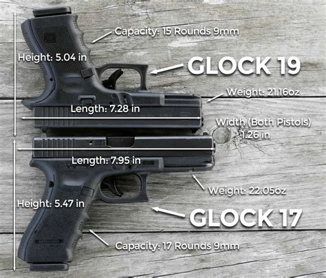 Glock 19X Vs 17 Size