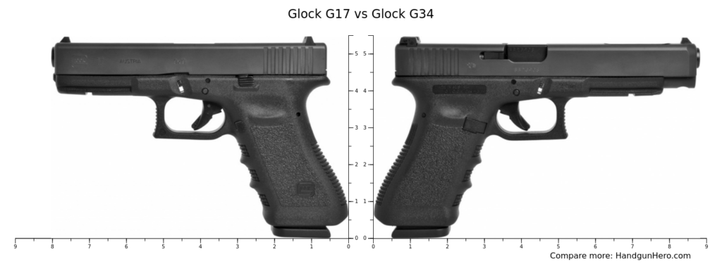 Glock 34 Vs 17 Reddit