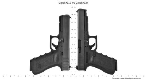 Glock 34 Vs 17