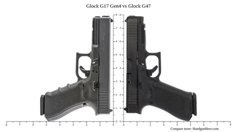 Glock 47 Vs Glock 17