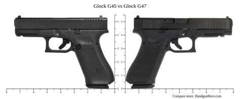 Glock 47 vs Glock 45: 5 Key Differences