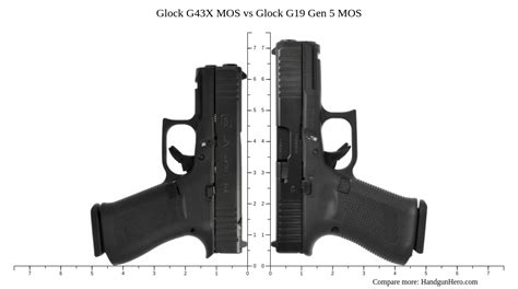 Glock G19 Gen5 Vs Glock G43x Mos Size Comparison Handgun Hero