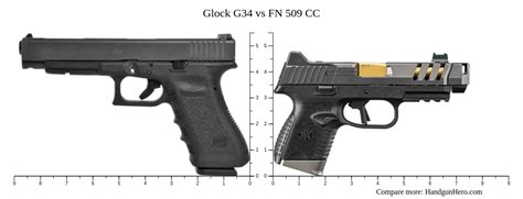 Glock G34 Vs Fn 509 Cc Size Comparison Handgun Hero