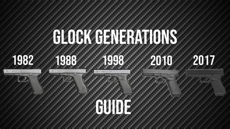 Glock Generations By Year