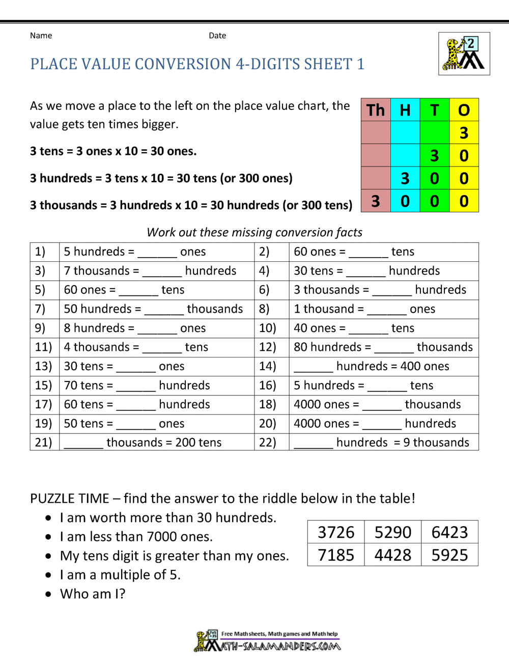 Grade 3 Place Value Thousands Worksheet