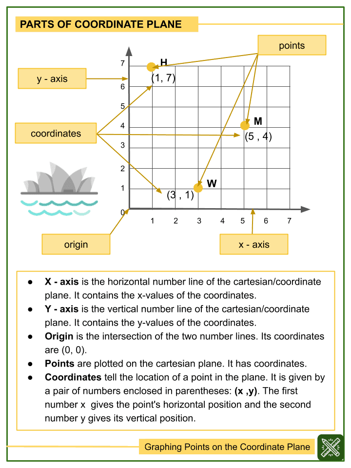 Grade 5 Coordinate Graphing Worksheets Graphworksheets Com