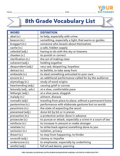 Grade 8 Vocabulary List