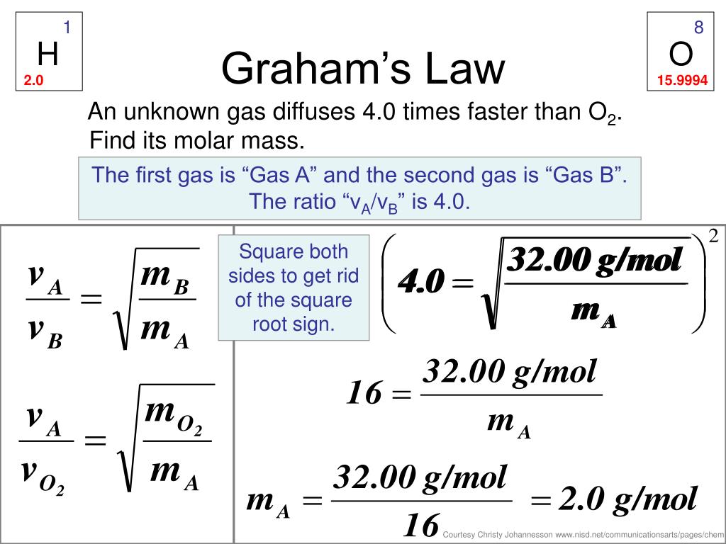 Graham S Law Of Effusion Worksheets