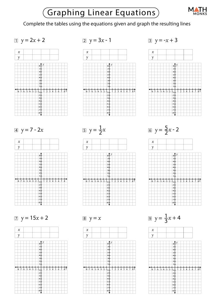 5 Engaging Ways to Graph Linear Equations Worksheet