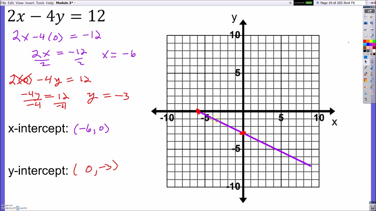 Graph Lines In Standard Form