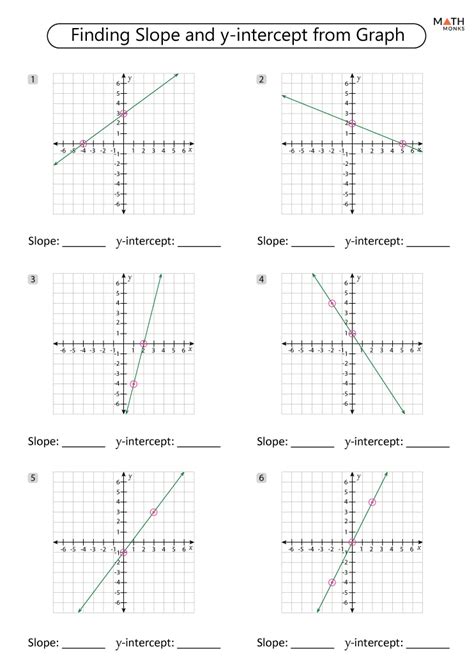 5 Ways to Master Slope Intercept Form Graphing