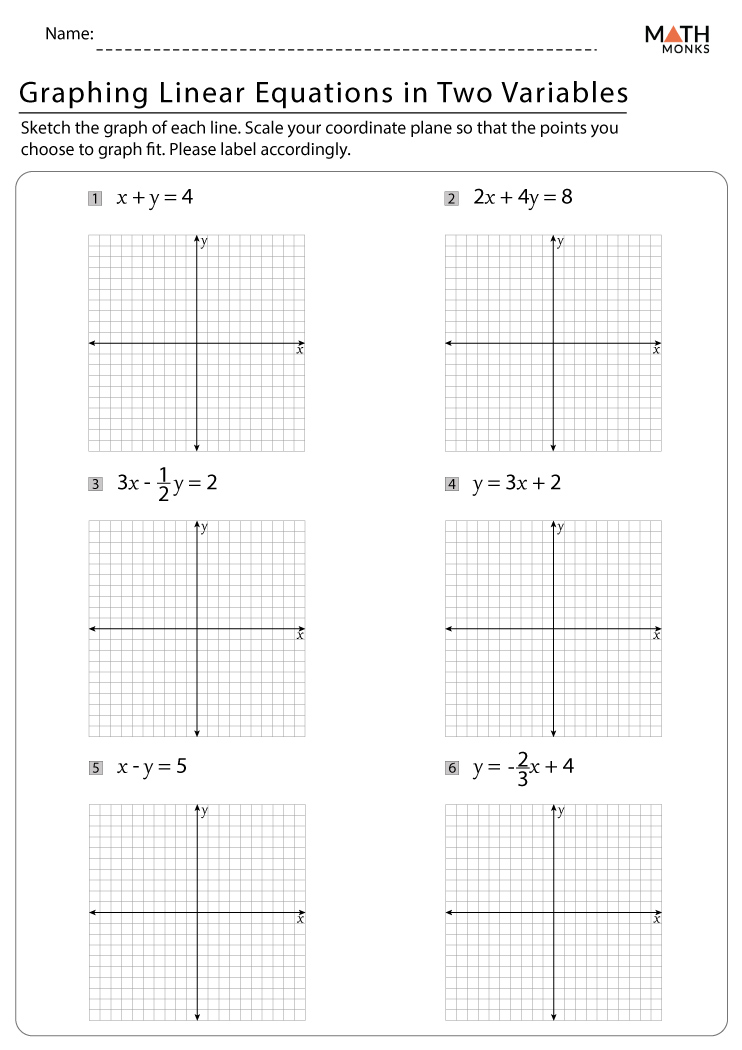 Graphing Linear Equations In Two Variables Worksheets With Answers