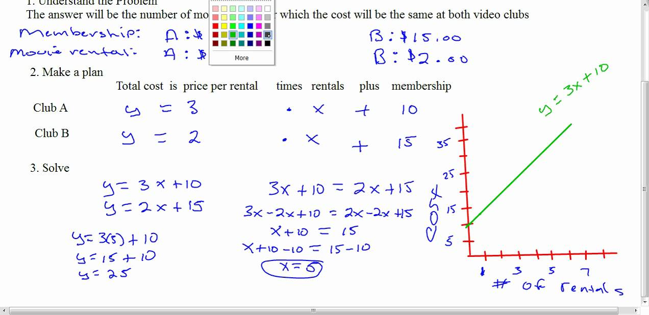 Graphing Linear Equations Word Problems Examples Tessshebaylo