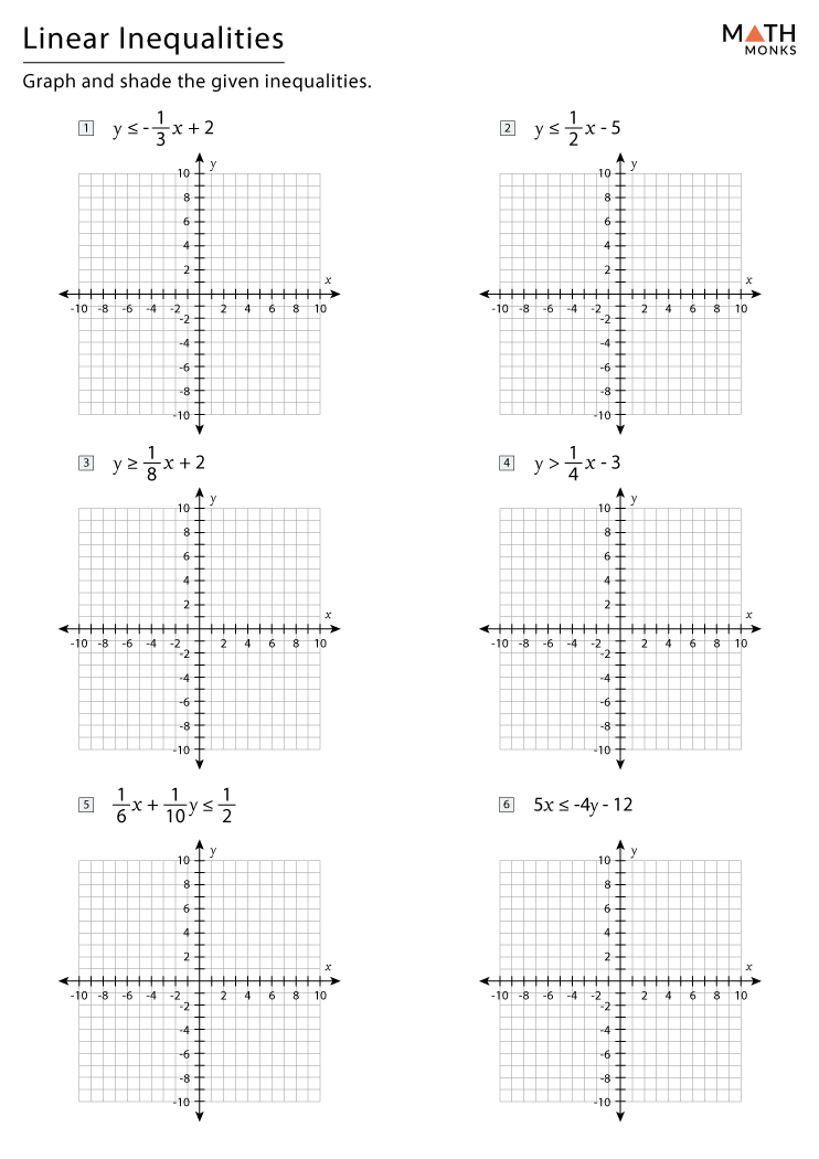 Graphing Linear Inequalities Worksheets Answers