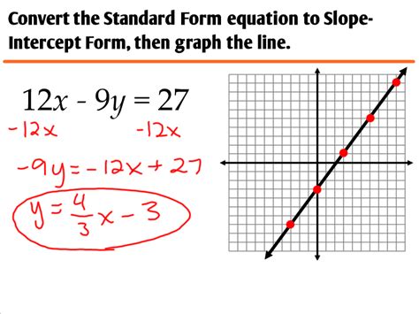 Graphing Lines In Standard Form