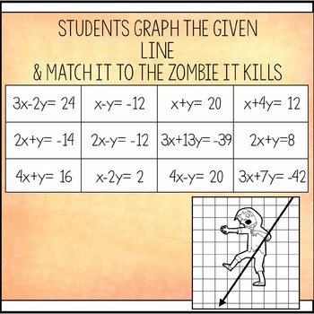 Graphing Lines Zombies Graphing Linear Equations In Standard Form