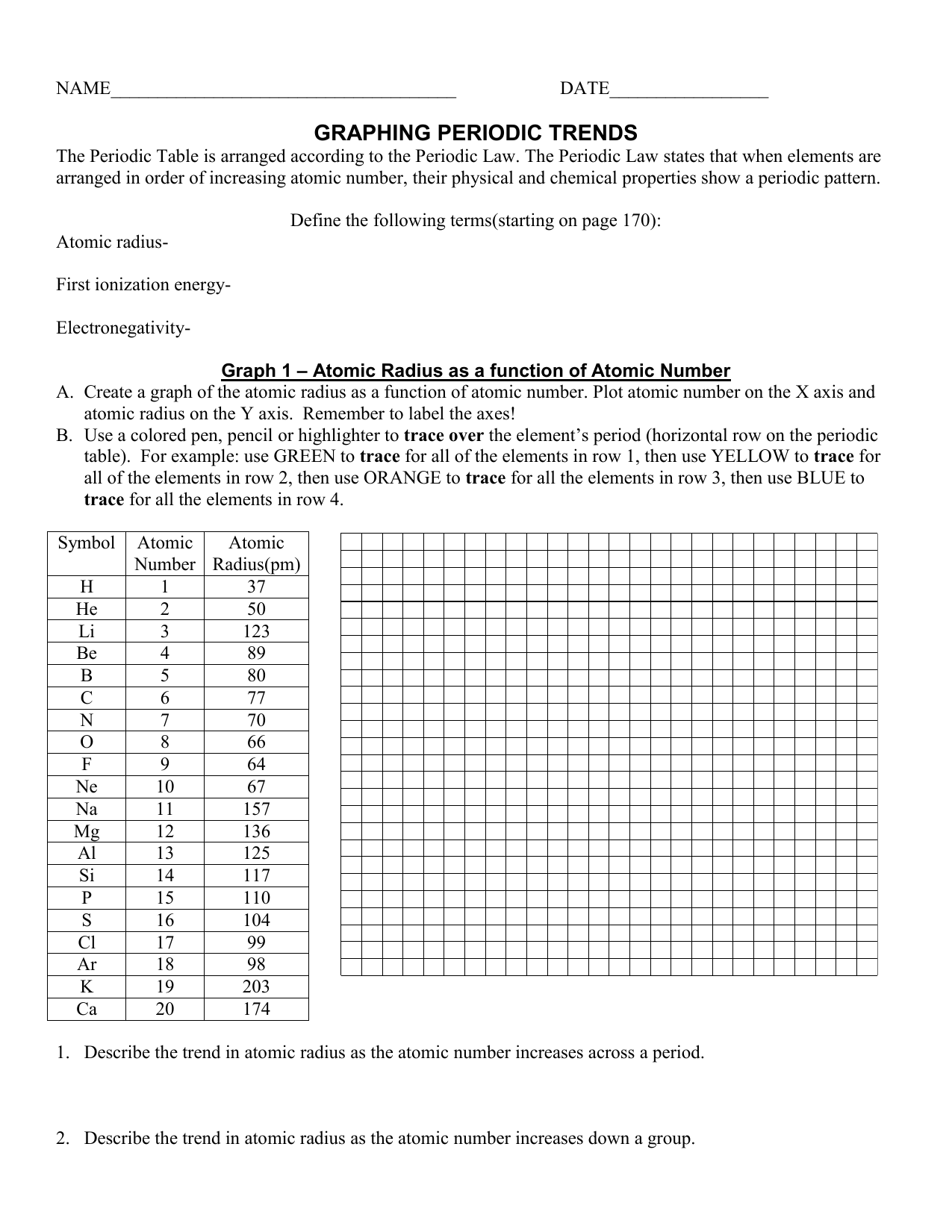 5 Essential Graphing Periodic Trends Worksheet Tips