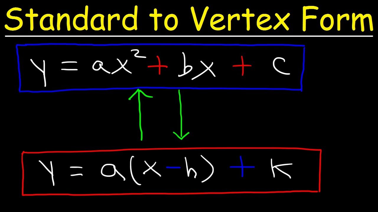 Graphing Quadratics Standard Form And Vertex Form Posters Reference