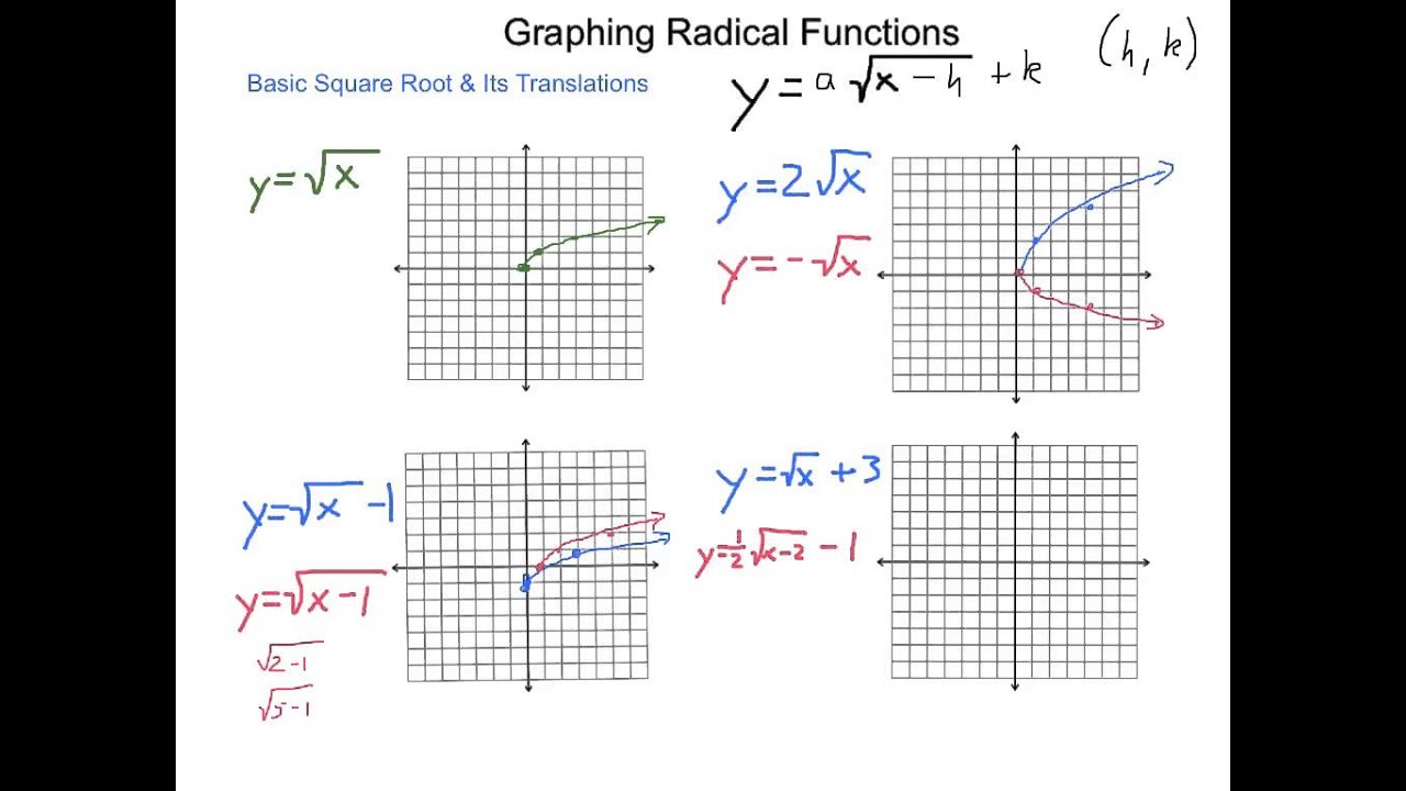 Graphing Radical Functions