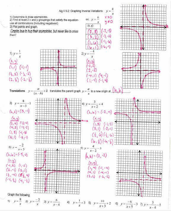 Graphing Rational Functions: Interactive Worksheet Guide