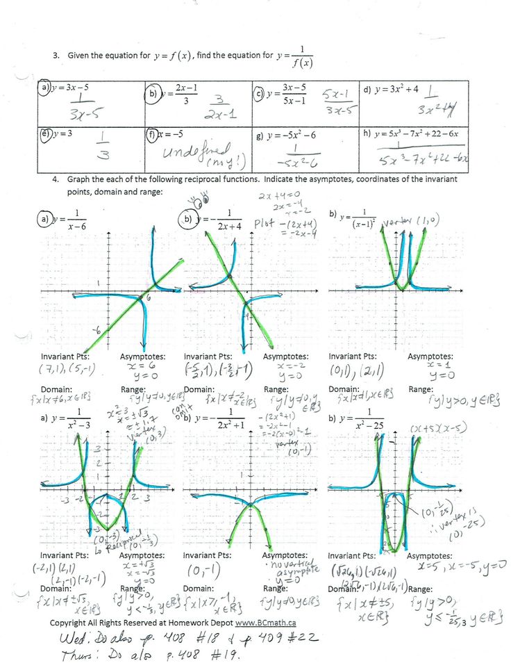 Graphing Reciprocal Functions Worksheet Answers Function Worksheets