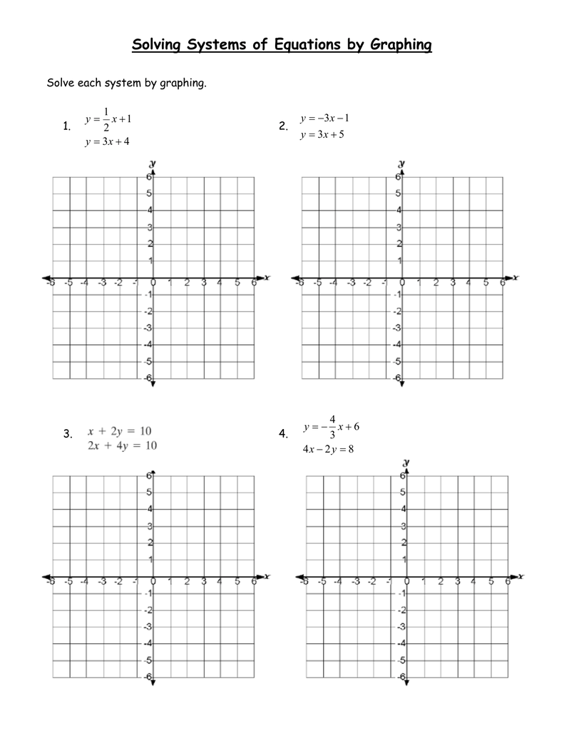 Graphing Systems Of Equations Worksheet Zipworksheet Com