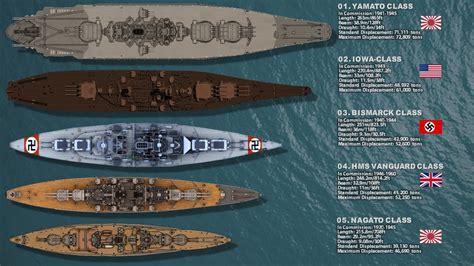 5 Greatest Battleships Ever Built