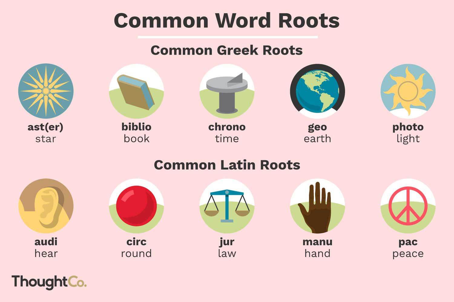 Greek And Latin Word Roots And Stems Latin Roots Root Words