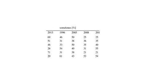 Dec 2 and Dec 9 Worksheets Made Easy