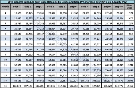 Gs 11 Pay Scale 2025 Sibel Corrinne