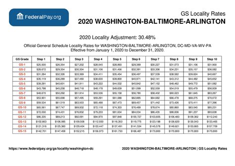 Gs 2025 Pay Scale Washington State Neda Tandie