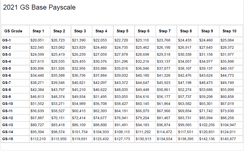 Gs Pay Scale 2024 With Locality Pay Dc Dionis Farrand