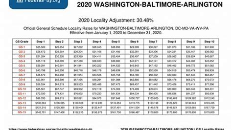 GS Pay Scale 2025 Update