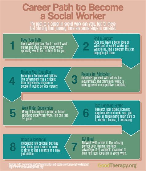 Guide On How To Become A Social Worker In Kentucky Social Work Degree Center