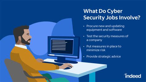 Guide To Entry Level Cybersecurity Job Requirements Indeed Com