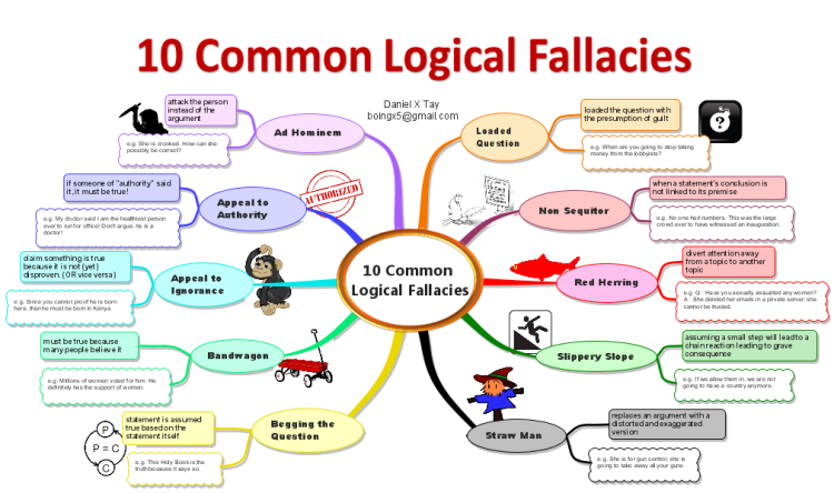 Guide To The Most Common Logical Fallacies