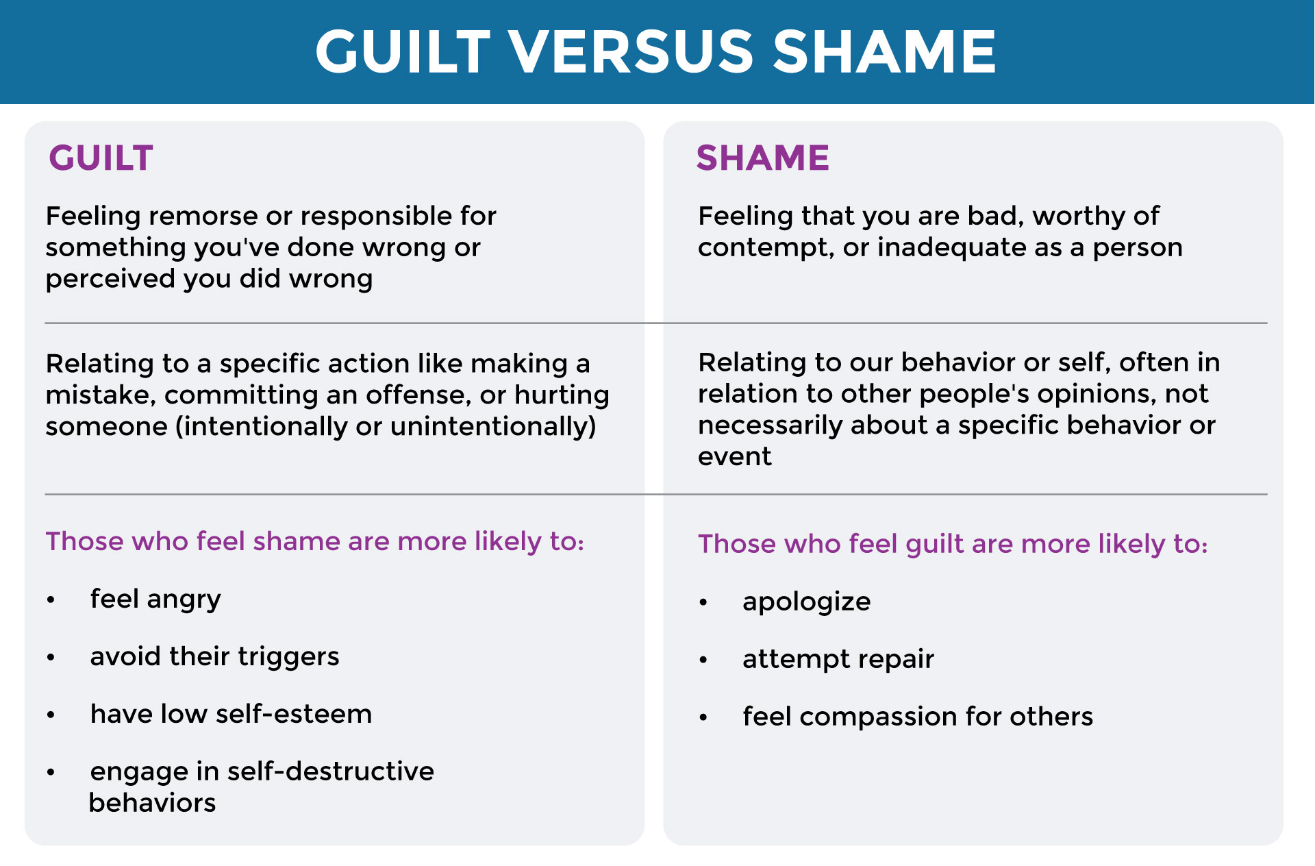 Guilt Vs Shame Infographic Nicabm Worksheets Library