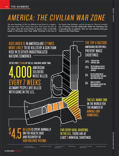 Gun Facts Infographics Concerning Gun Control