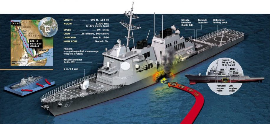 H 16 Anos O Destr Ier Uss Cole Era Atacado Por Terroristas Poder Naval A Informa O Naval