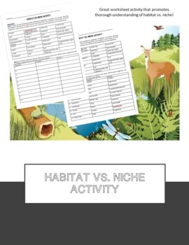 Habitat Vs Niche Worksheet By Palmetto Science Tpt Worksheets Library