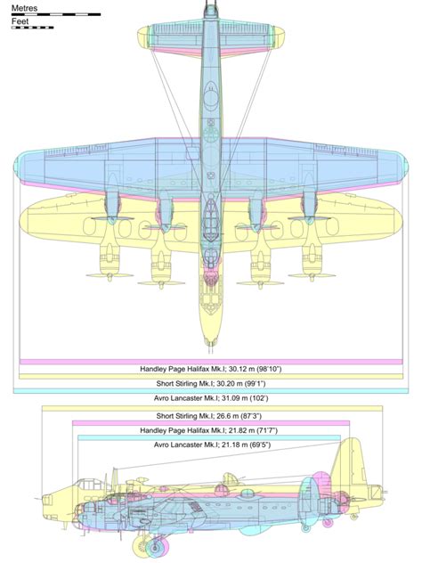 Halifax Bomber Vs B17