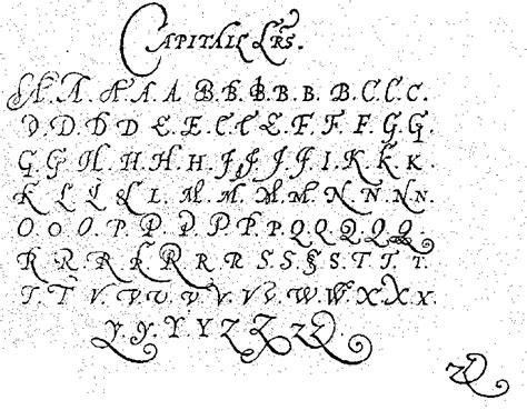 Handwriting Styles 16Th 17Th Century Handwriting Analysis Handwriting Analysis Handwriting