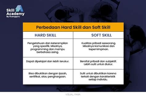 Hard Skill Vs Soft Skill Pengertian Perbedaan Dan Contohnya