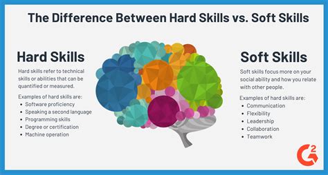 Hard Skills Vs Soft Skills How Are They Different With Examples Nbkomputer