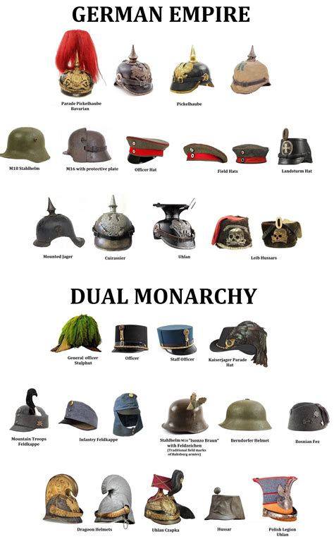 Hats And Helmets Worn By German And Austro Hungarian Armies During Ww1 R Wwi