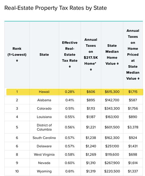 Hawaii Tax Calculator 2024 Jerry Louella